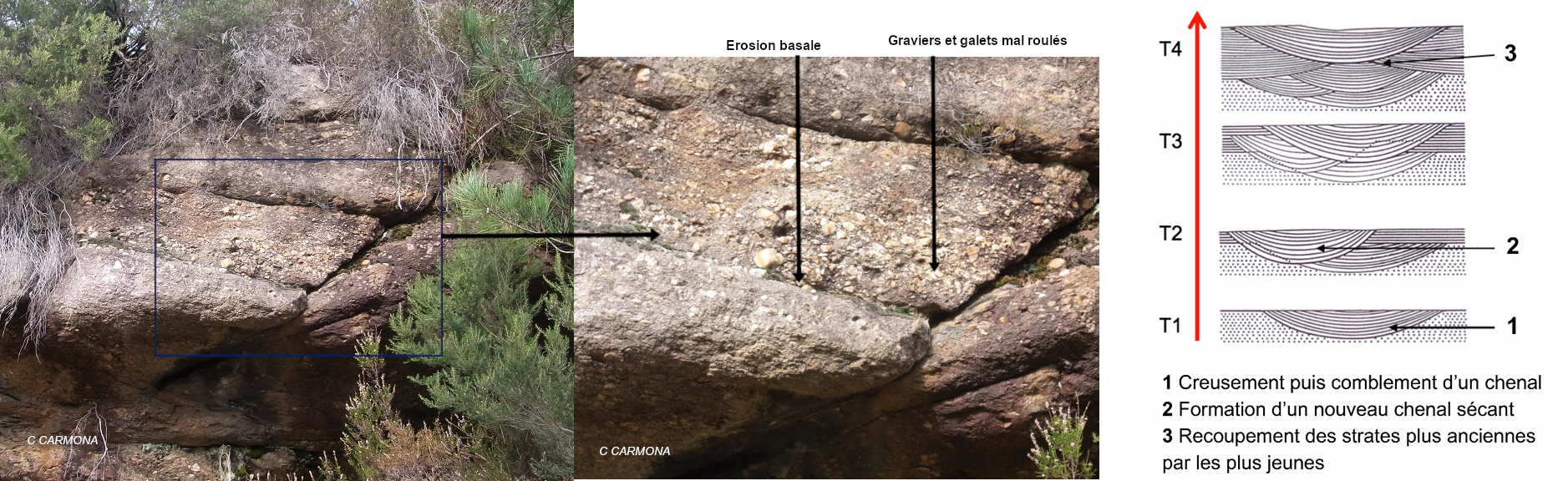 conglomérat-grès-aigladines